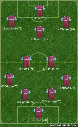 West Ham United Formation 2011