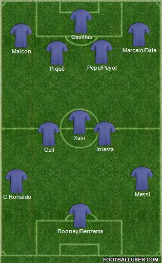 Fifa Team Formation 2011