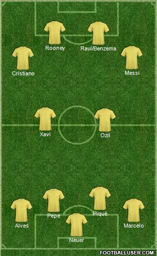 Champions League Team Formation 2011