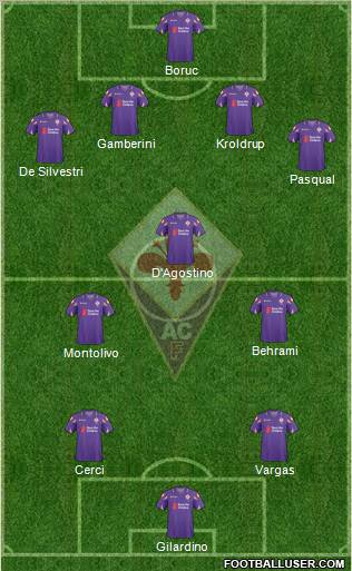 Fiorentina Formation 2011