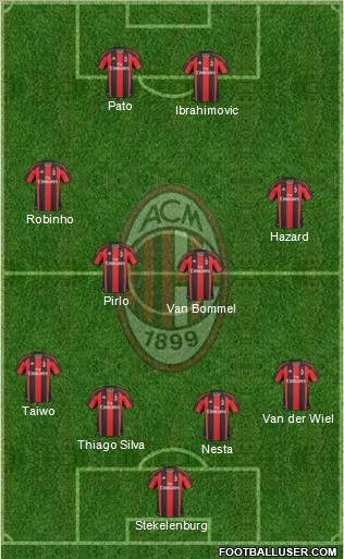 A.C. Milan Formation 2011