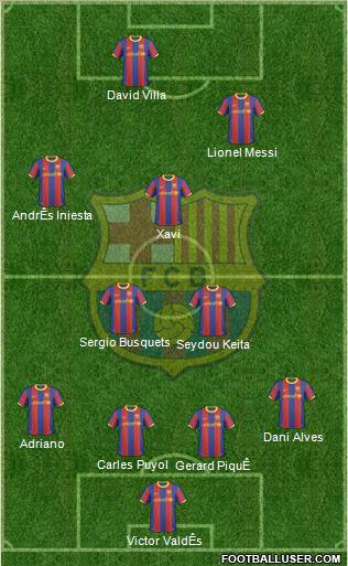 F.C. Barcelona Formation 2011