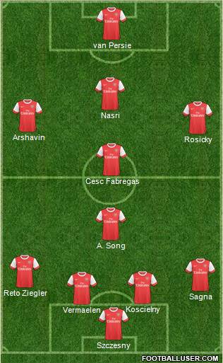 Arsenal Formation 2011