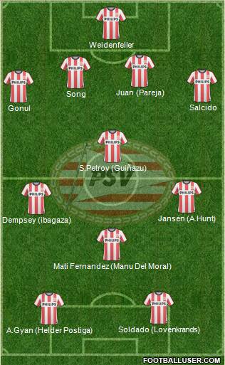 PSV Formation 2011