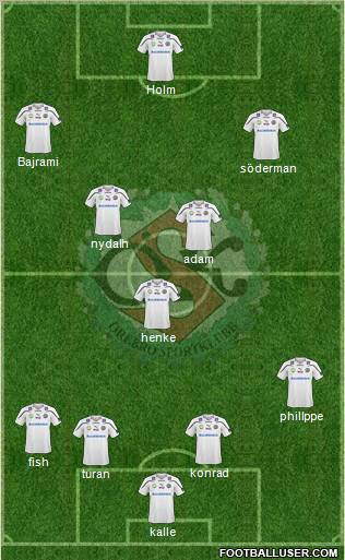 Örebro SK Formation 2011