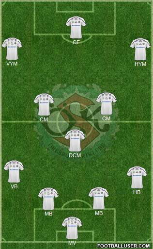 Örebro SK Formation 2011
