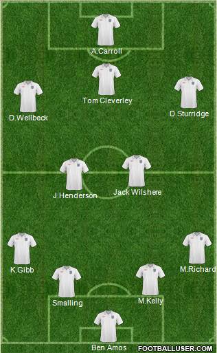 England Formation 2011