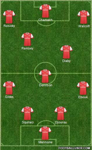 Arsenal Formation 2011