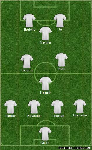 Champions League Team Formation 2011