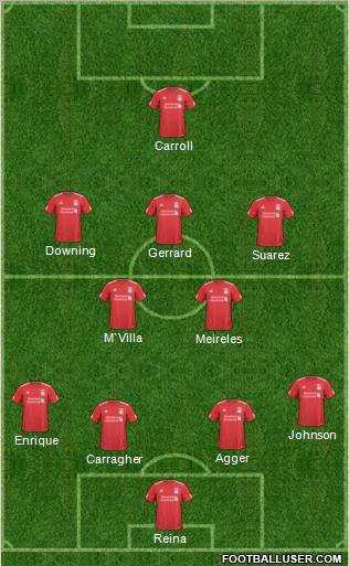 Liverpool Formation 2011