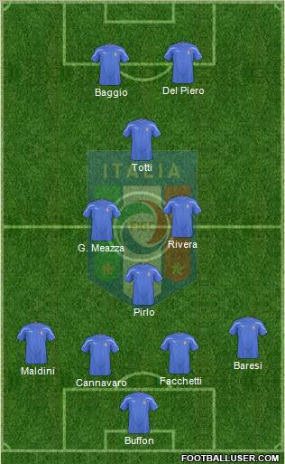 Italy Formation 2011