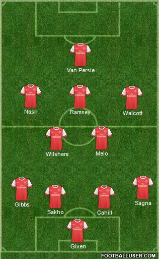 Arsenal Formation 2011
