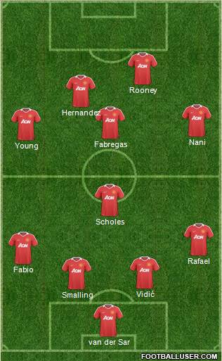 Manchester United Formation 2011