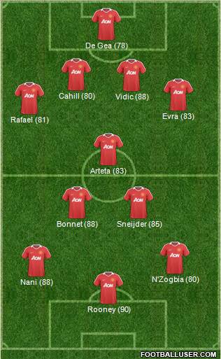 Manchester United Formation 2011
