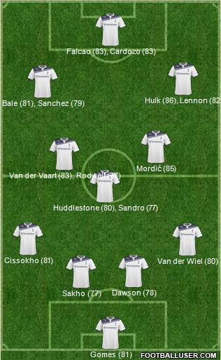 Tottenham Hotspur Formation 2011