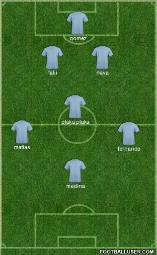 Málaga C.F. B Formation 2011