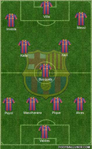 F.C. Barcelona Formation 2011