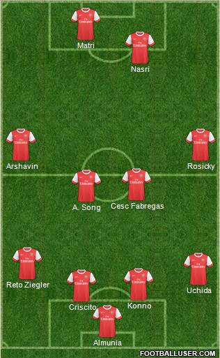 Arsenal Formation 2011