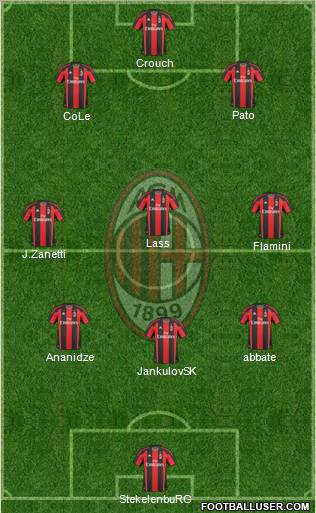 A.C. Milan Formation 2011