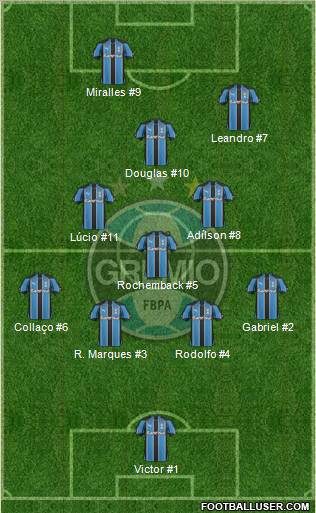 Grêmio FBPA 4-4-2 football formation