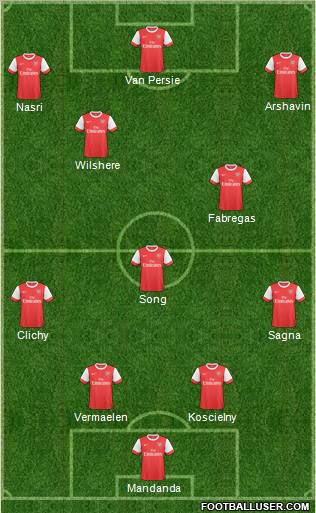 Arsenal Formation 2011