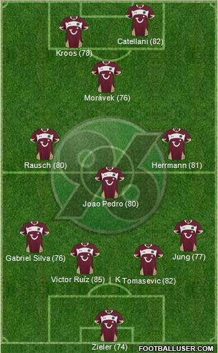 Hannover 96 Formation 2011
