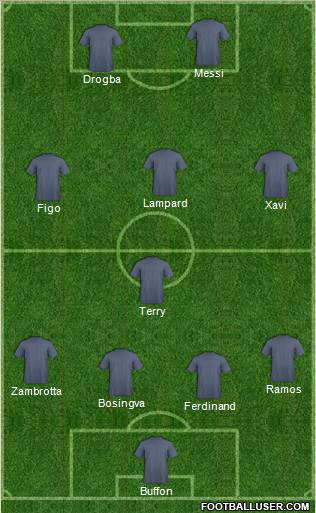 Champions League Team Formation 2011