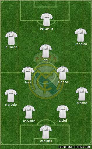 Real Madrid C.F. Formation 2011