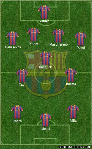 F.C. Barcelona Formation 2011