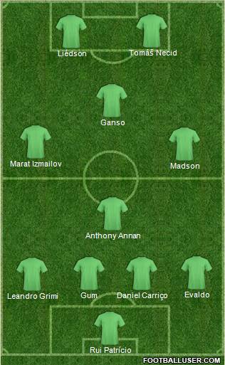 Fifa Team Formation 2011