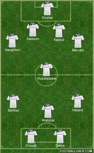 Tottenham Hotspur Formation 2011