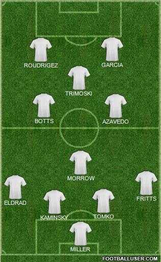 Football Manager Team Formation 2011