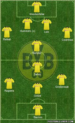Borussia Dortmund Formation 2011