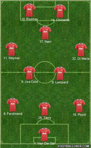 Manchester United Formation 2011