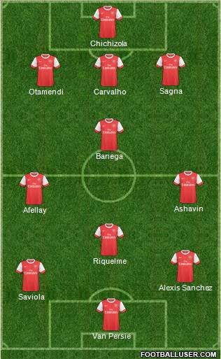 Arsenal Formation 2011