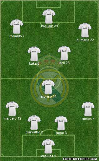 Real Madrid C.F. Formation 2011