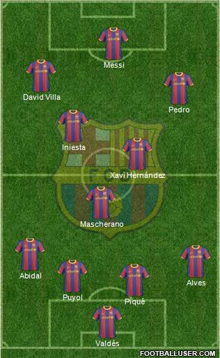 F.C. Barcelona Formation 2011