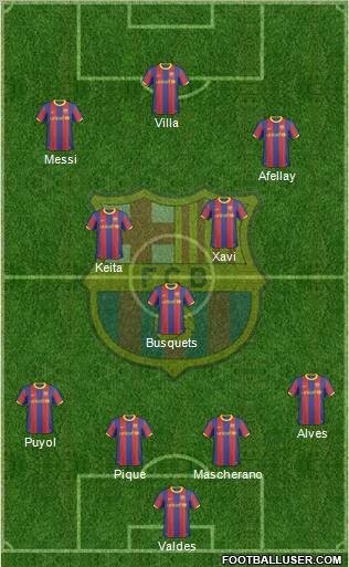 F.C. Barcelona Formation 2011