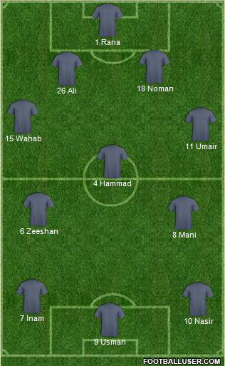 Dream Team Formation 2011