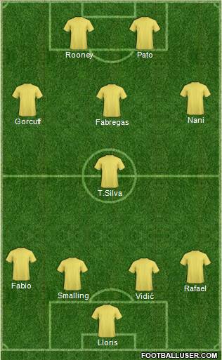 Dream Team Formation 2011