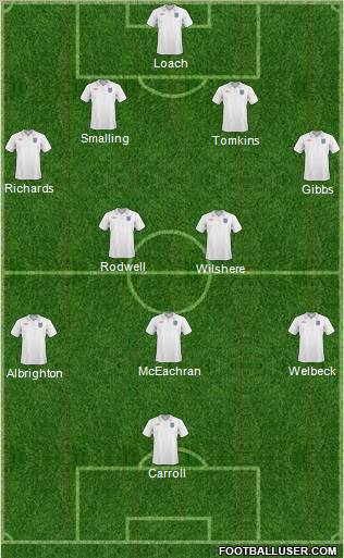 England Formation 2011
