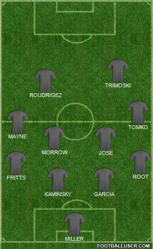 Football Manager Team Formation 2011