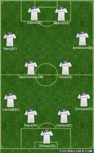 Tottenham Hotspur Formation 2011