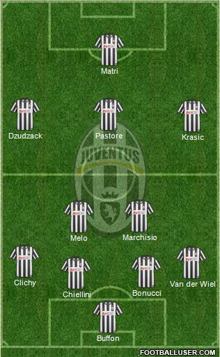 Juventus Formation 2011