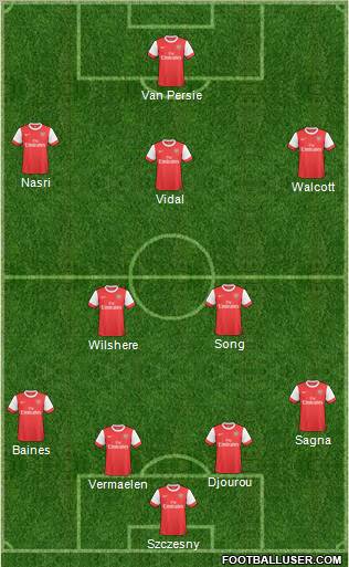 Arsenal Formation 2011