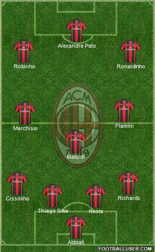 A.C. Milan Formation 2011