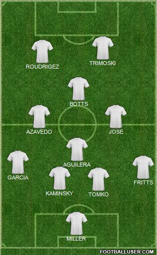 Football Manager Team Formation 2011