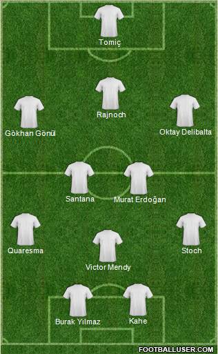 Dream Team Formation 2011