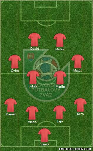 Slovakia Formation 2011