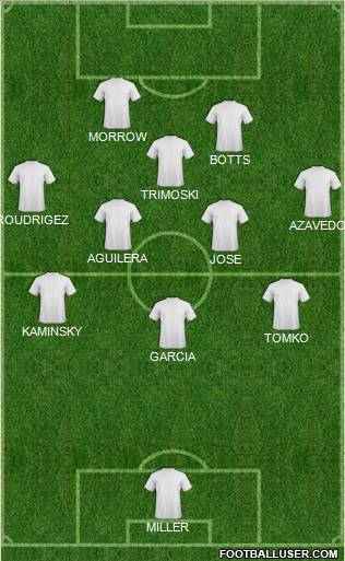 Championship Manager Team Formation 2011